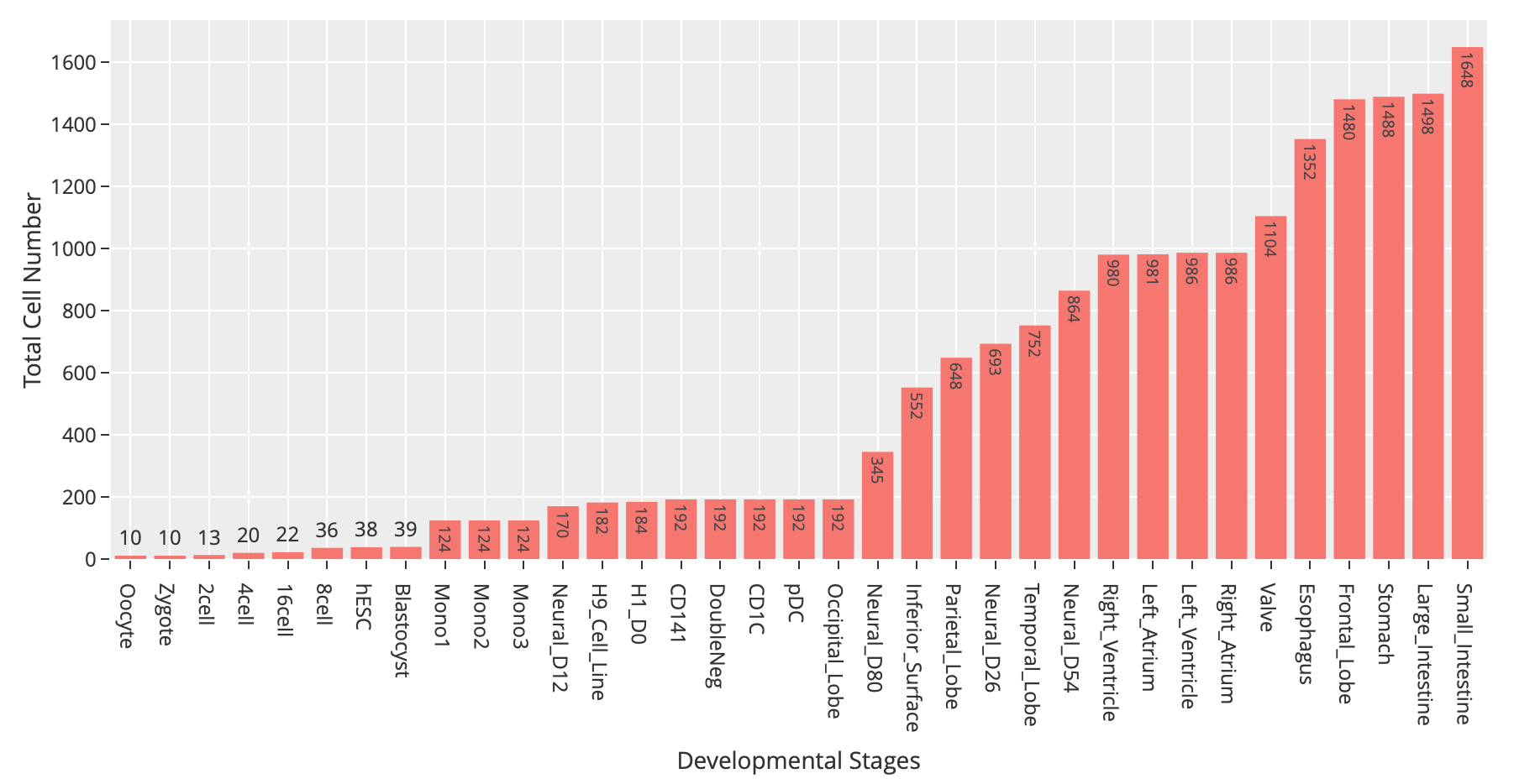 search for gene expression